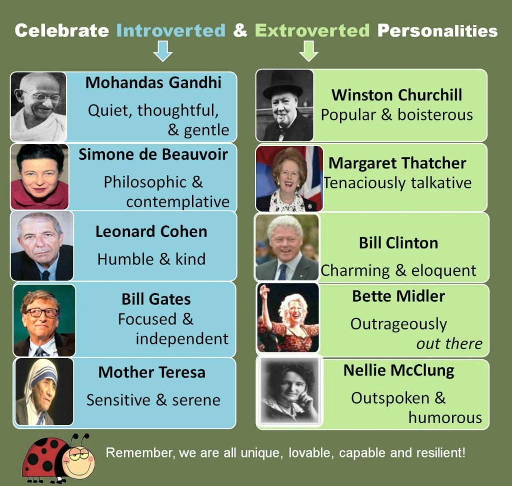 The World of the Introvert and Extrovert Cheat Sheet