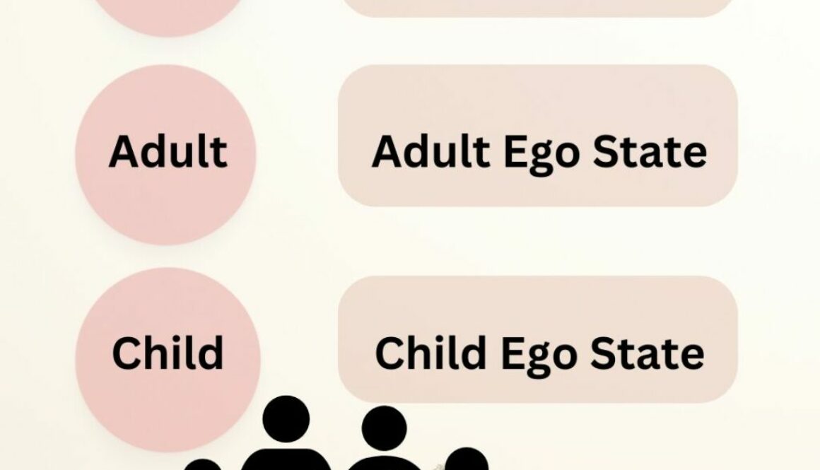 Ego states of Parent, Adult 