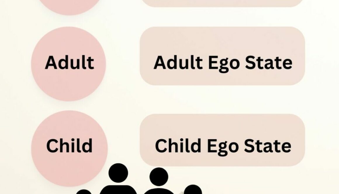 Ego states of Parent, Adult & Child