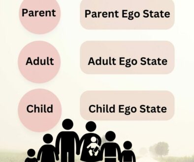 Ego states of Parent, Adult 